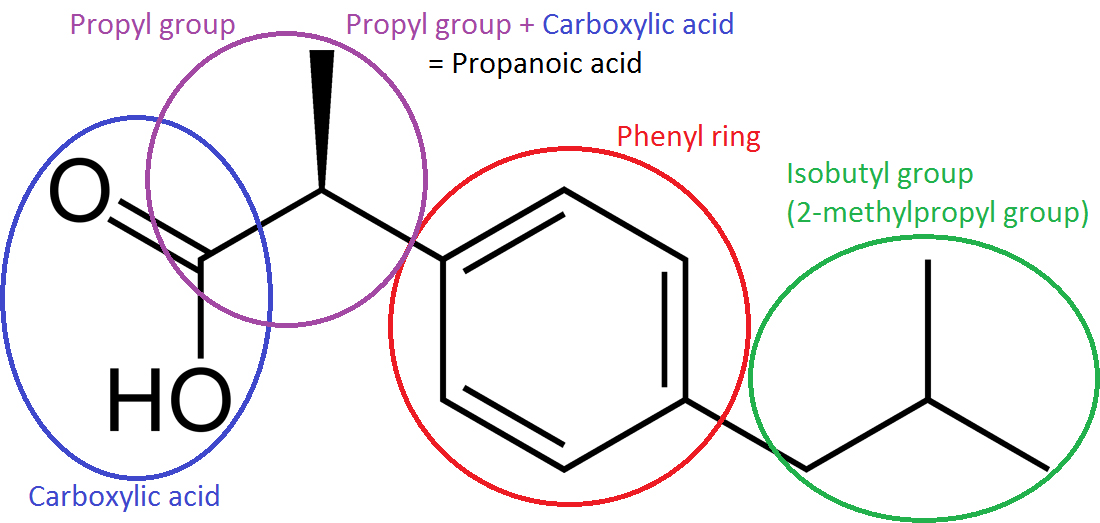 ibuprofen structure