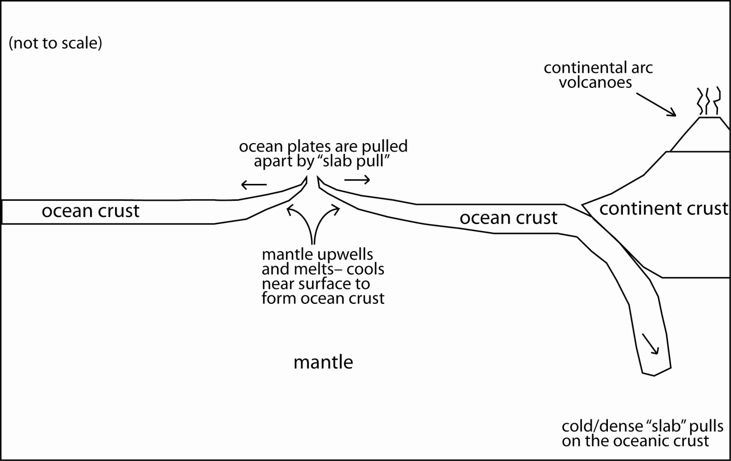 Ucsb Science Line